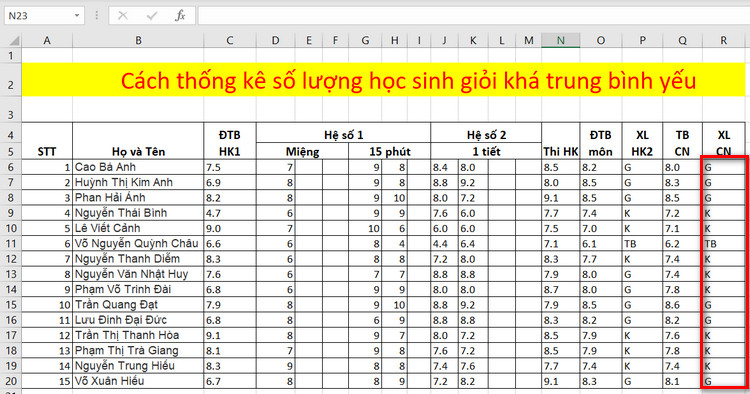 bản kết quả xếp loại